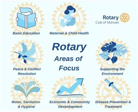 Rotary’s areas of focus